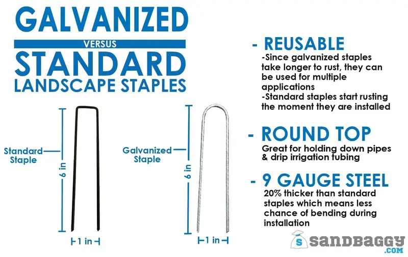 6 In. Galvanized Landscape Staples - 9 Gauge Steel 6