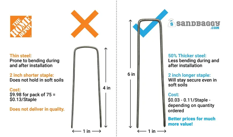 6 In. Standard Landscape Fabric Garden Staples - 11 Gauge 5