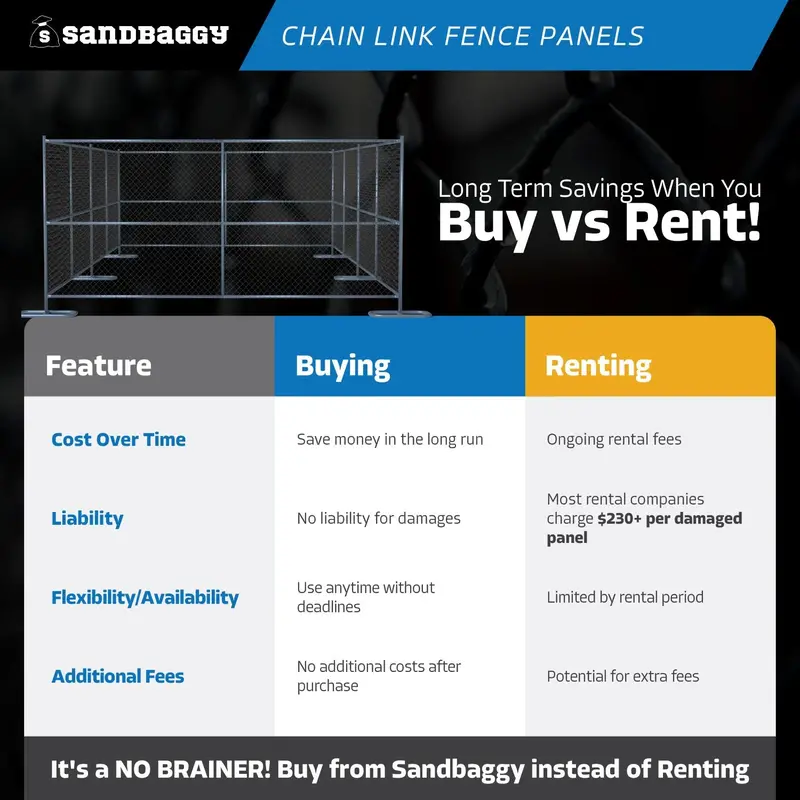 8 Ft X 10 Ft Temporary Chain Link Fence Panel (Galvanized) 4