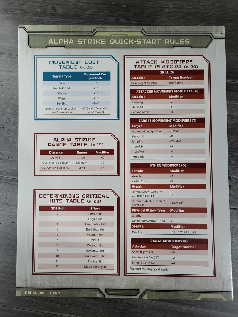 Alpha Strike Reference/Quick Rules Card (Alpha Strike Box Set) 1