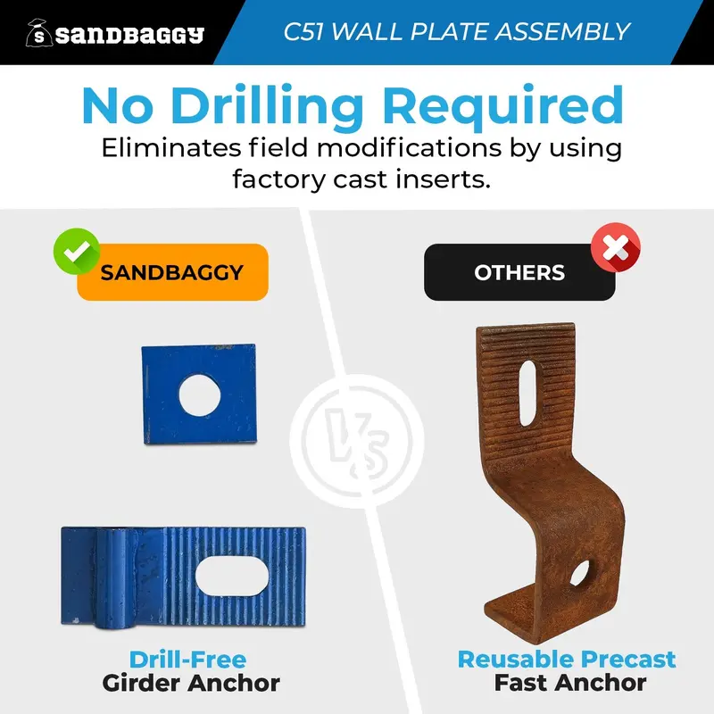 C51 Wall Plate Assembly For C49 Bridge Overhang Brackets – Mounts To 3/4" Concrete Inserts 4
