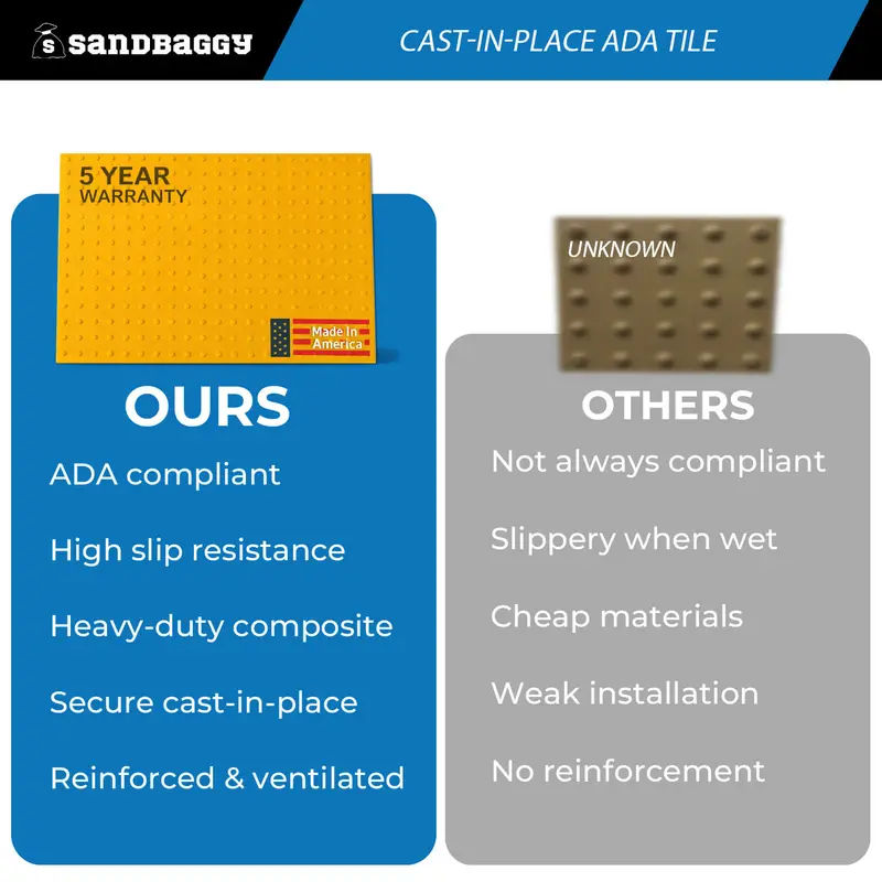 Cast-In-Place Ada Tile (24" X 60") - Usa Made Truncated Domes 7
