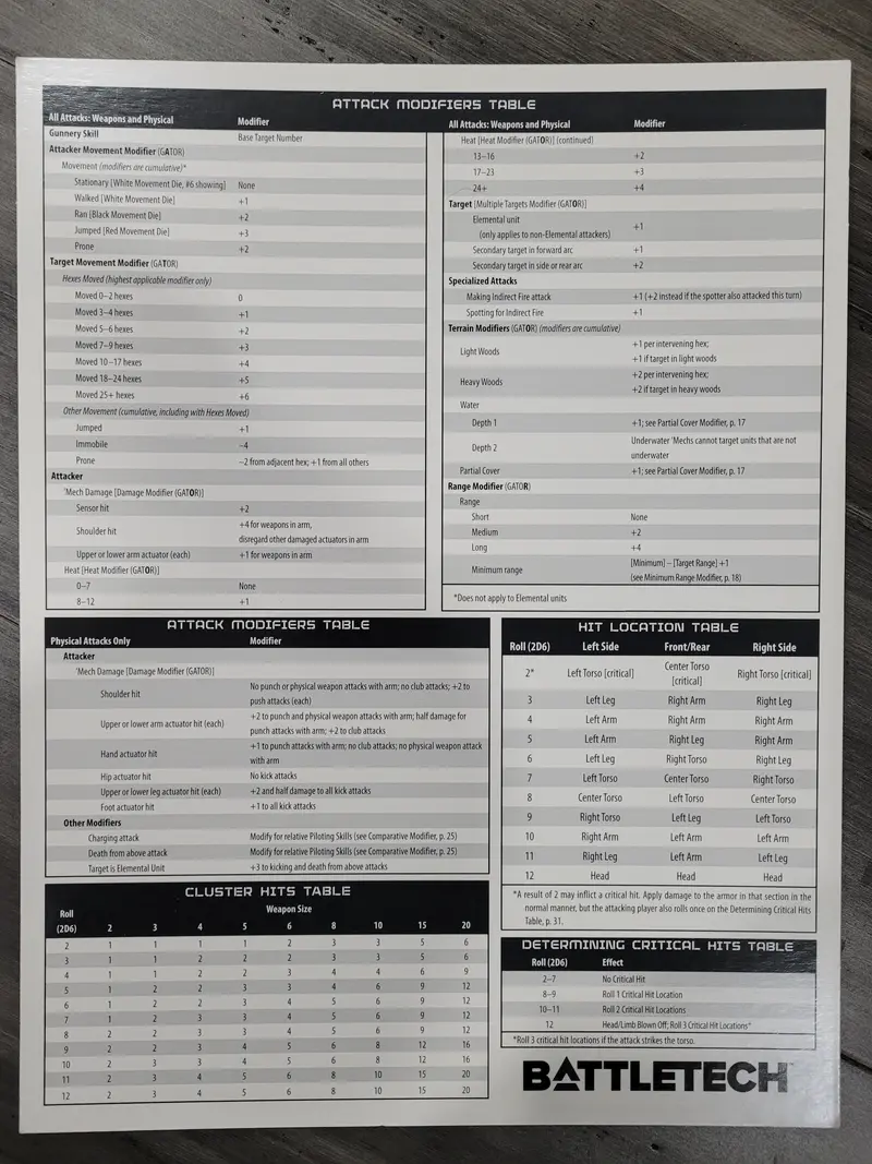 Classic Battletech Reference/Quick Rules Card 1