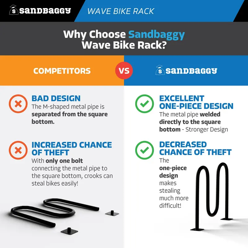 Commercial Wave Bike Racks - In Ground, Dual Loop - 5 Bike Capacity 3