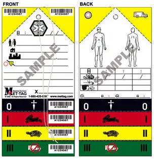 Economy Instructional Triage Tags 1