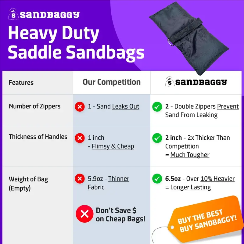 Empty Saddle Sandbags For Photography (25 Lb. Capacity) 2