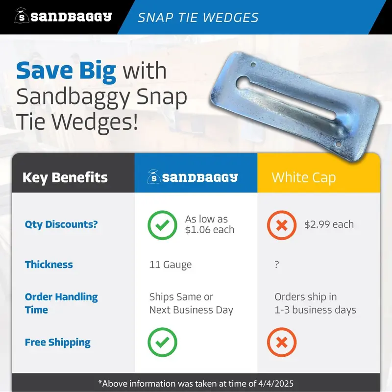 Galvanized Steel Snap Tie Wedges For Concrete (2 ⅜" X 6 ⅛") 4