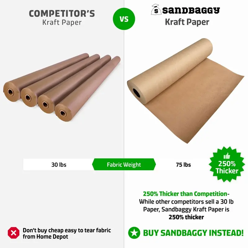 Heavy Duty Kraft Paper Rolls - 75 Lb. Recycled Paper (Brown) 4