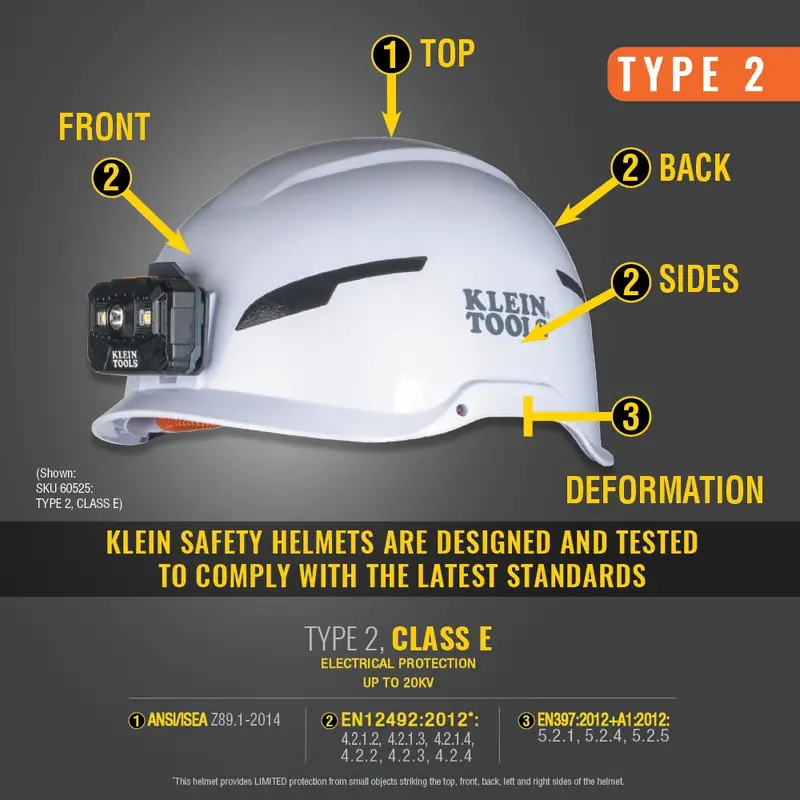 Klein Safety Helmet, Type-2, Non- Vented Class C, With Rechargeable Headlamp 2