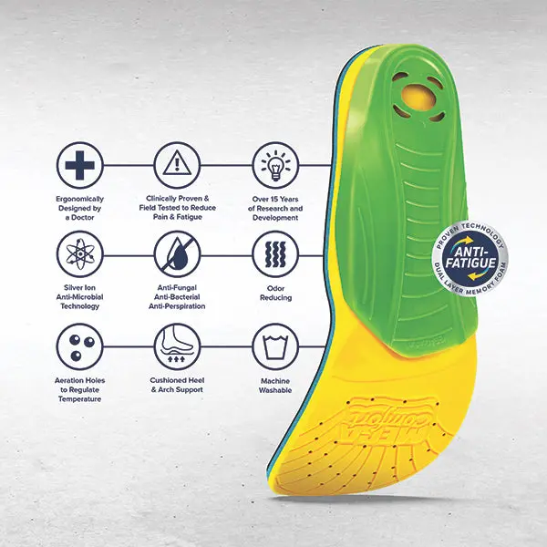 Megacomfort® Multi-ThoticTm Insole 2