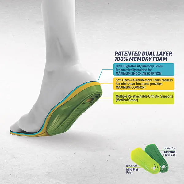 Megacomfort® Multi-ThoticTm Insole 5