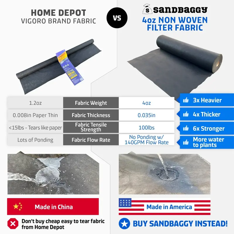 Non-Woven Geotextile Filter Fabric (4 Oz) For French Drains & Landscaping - Made In Usa 8
