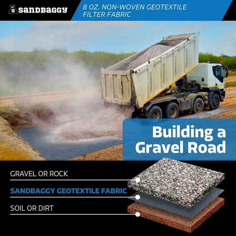 Non-Woven Geotextile Filter Fabric (8 Oz) For Drainage & Gravel / Rock Underlayment - Toughest On The Market - Made In Usa 10