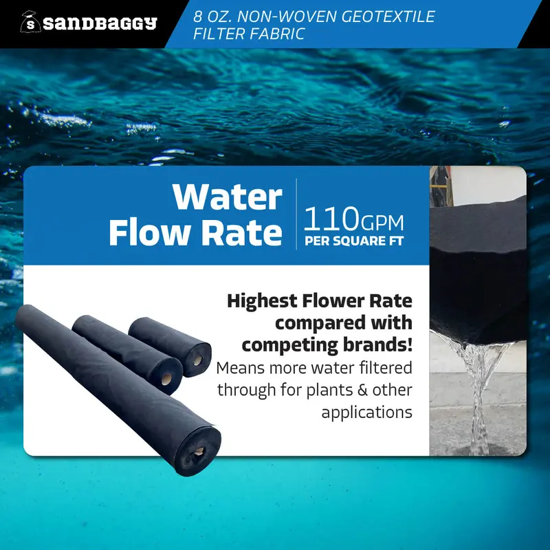 Non-Woven Geotextile Filter Fabric (8 Oz) For Drainage & Gravel / Rock Underlayment - Toughest On The Market - Made In Usa 4
