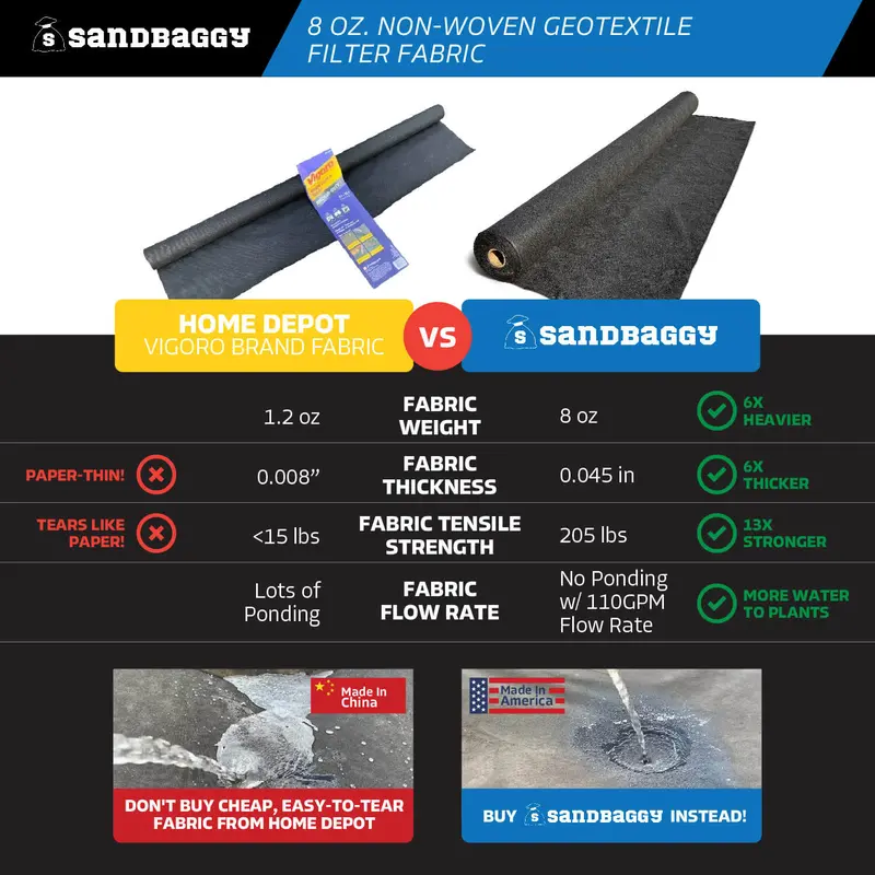 Non-Woven Geotextile Filter Fabric (8 Oz) For Drainage & Gravel / Rock Underlayment - Toughest On The Market - Made In Usa 7