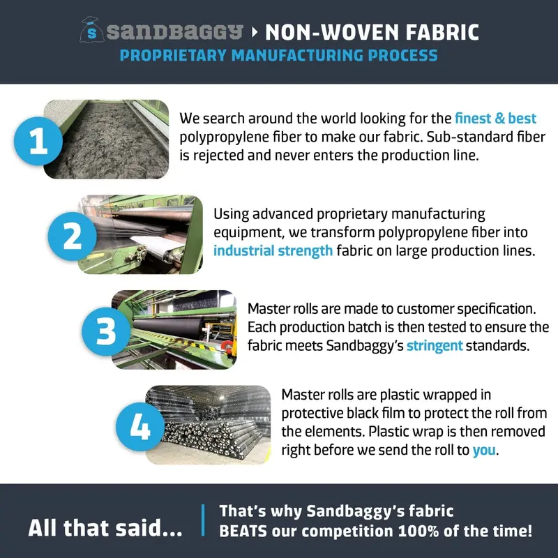 Non-Woven Geotextile Paver Underlayment Fabric (8 Oz) - All Pavers Types - Made In Usa 14