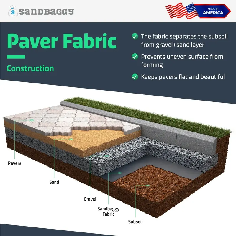 Non-Woven Geotextile Paver Underlayment Fabric (8 Oz) - All Pavers Types - Made In Usa 5