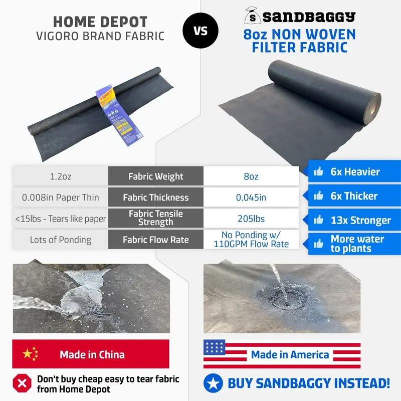 Non-Woven Geotextile Paver Underlayment Fabric (8 Oz) - All Pavers Types - Made In Usa 9