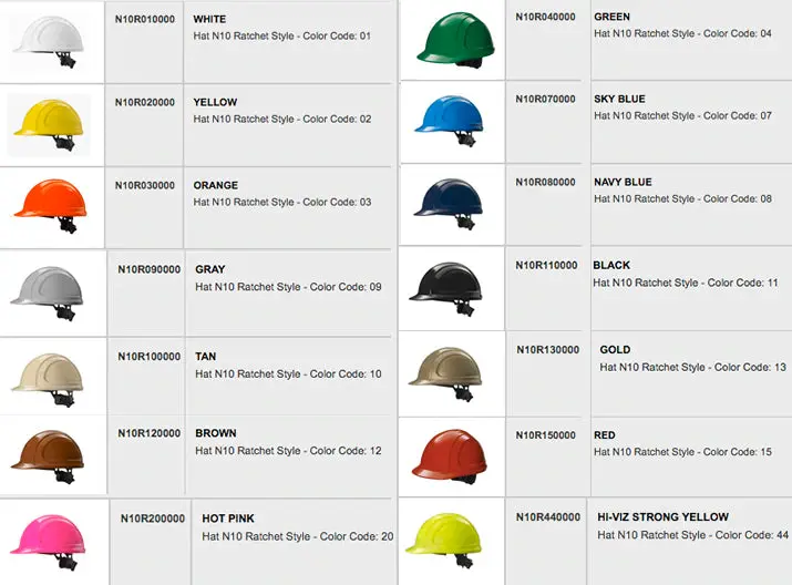 North Zone Ratchet Hard Hat 2