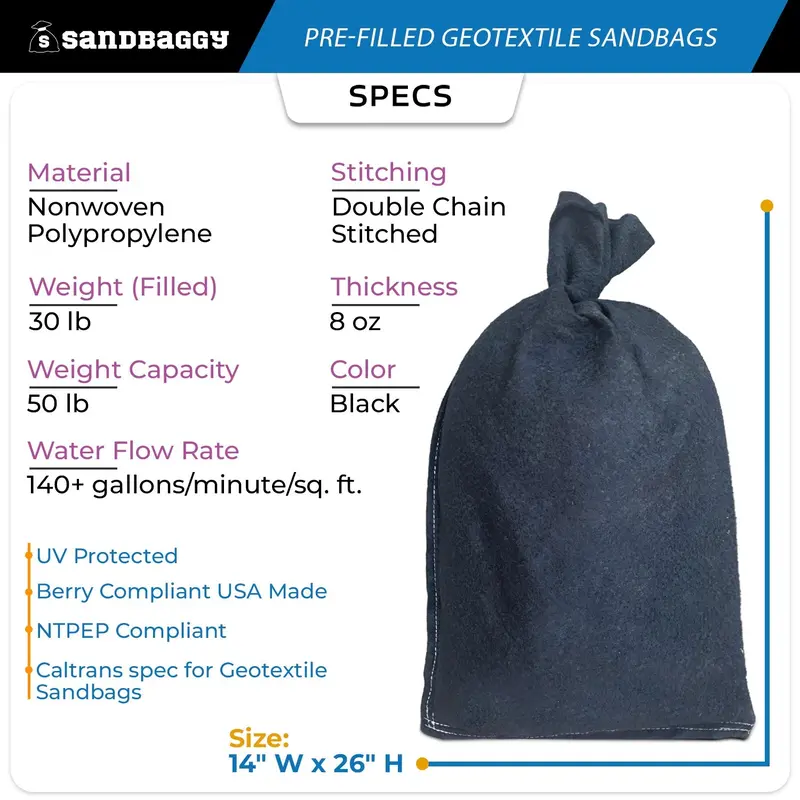 Pre-Filled Non Woven Geotextile Sandbags For Flooding - 14” X 26”, 30 Lb Bags By Pallet 2