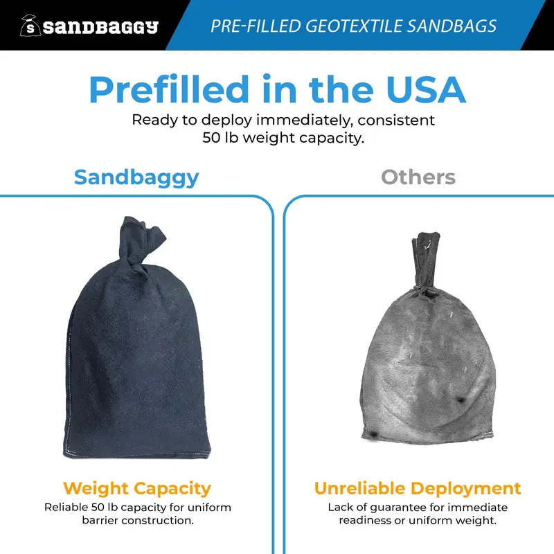 Pre-Filled Non Woven Geotextile Sandbags For Flooding - 14” X 26”, 30 Lb Bags By Pallet 6