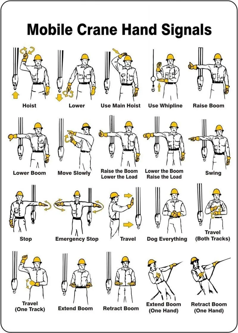Standard Mobile Crane Hand Signals 1