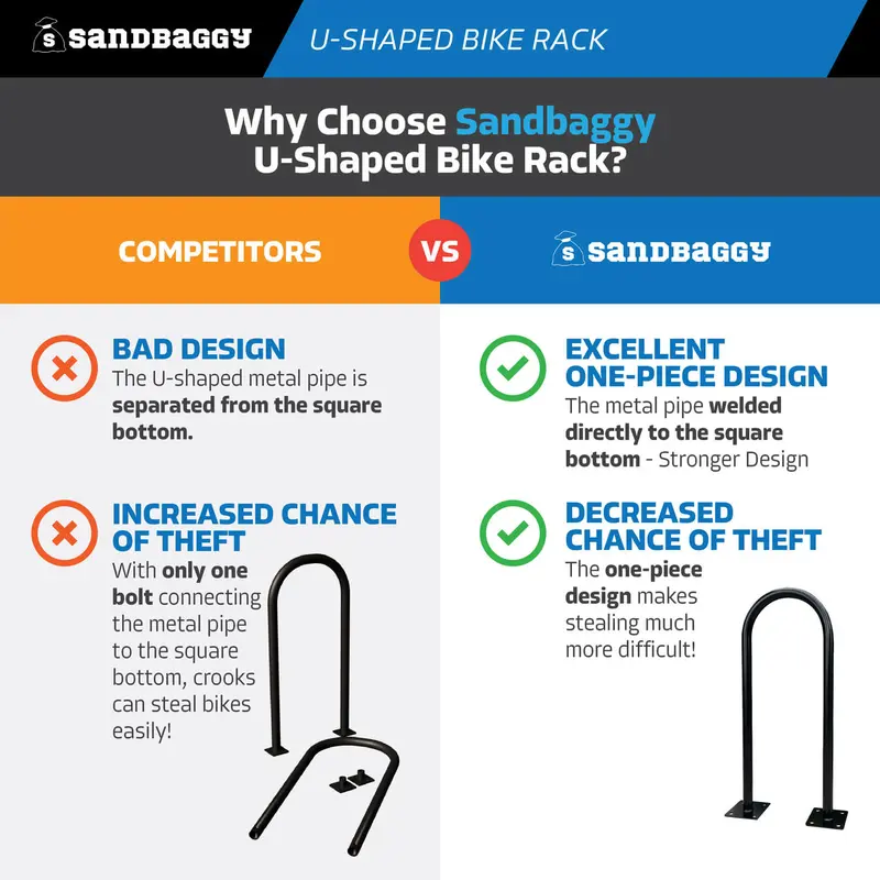 White U Shape Outdoor Bike Rack | Single Loop Commercial Bike Stand (2-3 Capacity) 2