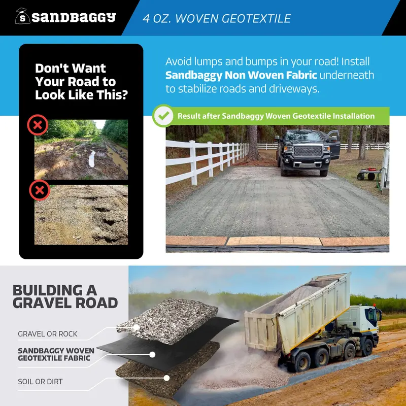 Woven Geotextile Landscape Fabric (4 Oz) For Soil Stabilization / Separation - Underlayment For Driveway, Pavers, Gravel Roads, Retaining Wall 4