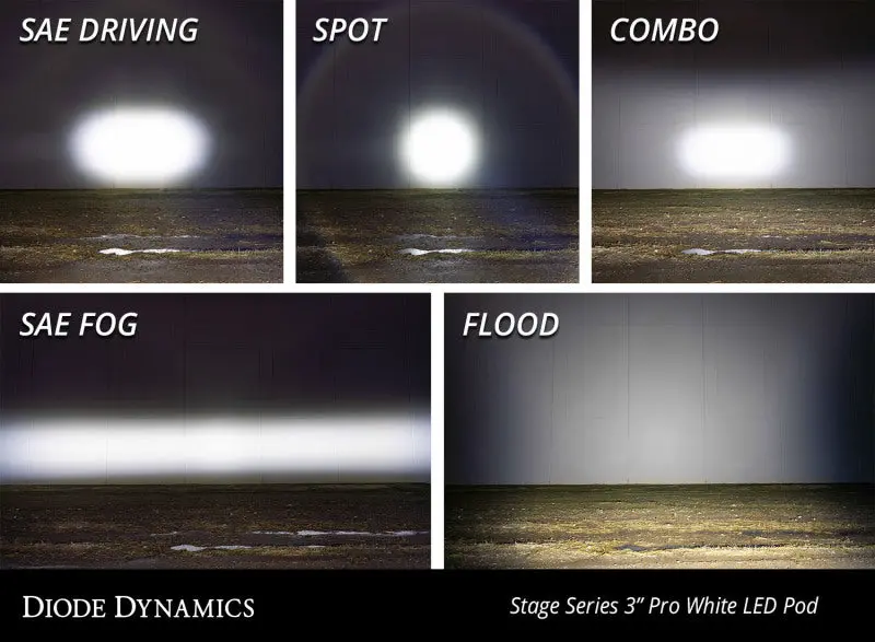 Diode Dynamics Ss3 Pro Abl Yellow Flood Led Light – Single Unit, Standard Beam Pattern 2